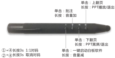 L-3T 紅外翻頁筆
